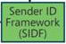 Sender ID Framework SPF Record Wizard 